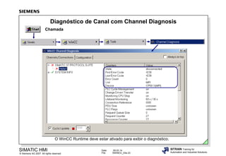 Diagnóstico de Canal com Channel Diagnosis
Chamada

O WinCC Runtime deve estar ativado para exibir o diagnóstico.

SIMATIC HMI

© Siemens AG 2007. All rights reserved.

Date:
File:

09.03.14
SWINCC_03e.23

SITRAIN Training for
Automation and Industrial Solutions

 