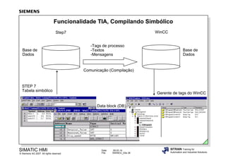 Funcionalidade TIA, Compilando Simbólico
WinCC

Step7

Base de
Dados

-Tags de processo
-Textos
-Mensagens

Base de
Dados

Comunicação (Compilação)

STEP 7
Tabela simbólico

Gerente de tags do WinCC
Data block (DB)

SIMATIC HMI

© Siemens AG 2007. All rights reserved.

Date:
File:

09.03.14
SWINCC_03e.38

SITRAIN Training for
Automation and Industrial Solutions

 
