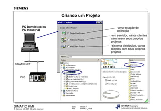 Criando um Projeto
PC Doméstico ou
PC Industrial

-uma estação de
operação
-um servidor, vários clientes
sem terem seus próprios
projetos
-sistema distribuído, vários
clientes com seus próprios
projetos

SIMATIC NET

PLC

SIMATIC HMI

© Siemens AG 2007. All rights reserved.

Date:
File:

09.03.14
SWINCC_03e.6

SITRAIN Training for
Automation and Industrial Solutions

 