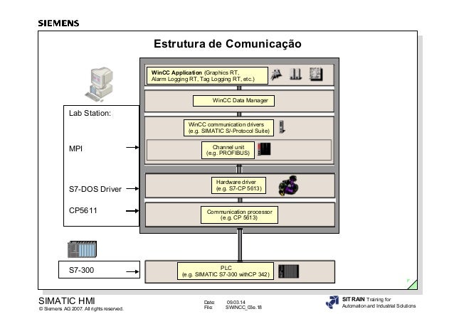 DRIVER SIEMENS CP5611 A2 FOR WINDOWS 7 X64 DOWNLOAD