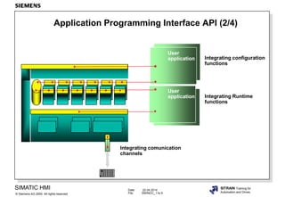 Date: 22.04.2014
File: SWINCC_11e.5
SIMATIC HMI
Siemens AG 2000. All rights reserved.©
SITRAIN Training for
Automation and Drives
Application Programming Interface API (2/4)
I
Integrating configuration
functions
Integrating Runtime
functions
Integrating comunication
channels
User
application
User
application
 