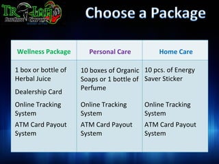 Wellness Package       Personal Care          Home Care

1 box or bottle of   10 boxes of Organic 10 pcs. of Energy
Herbal Juice         Soaps or 1 bottle of Saver Sticker
                     Perfume
Dealership Card
Online Tracking      Online Tracking     Online Tracking
System               System              System
ATM Card Payout      ATM Card Payout     ATM Card Payout
System               System              System
 