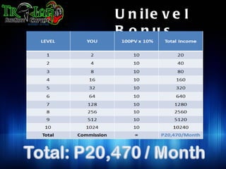 U n ile v e l
B onus
 