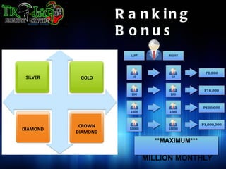 R a n k in g
                    B onus


 SILVER    GOLD




           CROWN 
DIAMOND
          DIAMOND
                          **MAXIMUM***

                        MILLION MONTHLY
 