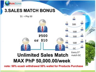 3.SALES MATCH BONUS
           $1 = Php 50


                                                  500


                                                   500
                           P500                    500
                         or $10
                                                   500

                                                   GC
                                                  Every 5th
       Unlimited Sales Match                      match GC

      MAX PhP 50,000.00/week
note: 50% ecash withdrawal 50% wallet for Products Purchase
 