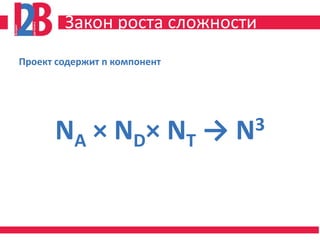 Закон роста сложности
Проект содержит n компонент




      NA × ND× NT →           N3
 