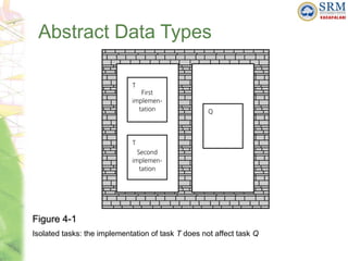 ADT.ppt S2204306N2408251200006. Code for download | PPT