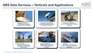 ABS' CONFIDENTIAL AND PROPRIETARY INFORMATION© 2025 ABS. All rights reserved. 5
ABS Data Services – Verticals and Applications
Enterprise/Trunking:
Reliable high-capacity
connectivity for businesses
Energy & Mining:
Remote connectivity for
operations in challenging
environments
Health/ Education:
Bridging digital divides for
schools and healthcare
facilities
Government/ Defense:
Secure, mission-critical satellite
solutions
Maritime:
Seamless connectivity for
vessels, cruise lines and offshore
platforms
Consumer Connectivity:
Expanding broadband access
to underserved regions
 