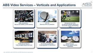 ABS' CONFIDENTIAL AND PROPRIETARY INFORMATION© 2025 ABS. All rights reserved. 6
ABS Video Services – Verticals and Applications
Video Distribution:
Secure and reliable content delivery
TV Broadcast Playout:
Fully managed playout services
DTH TV
Direct-to home TV solutions
TV Turnaround Services:
Enabling global TV distribution
Occasional Use (OU):
On-demand satellite capacity for
live events, sports and breaking
news
Uplink Services:
High-quality satellite uplink
capabilities
 