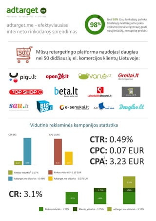 Adtarget.me infografikas LT