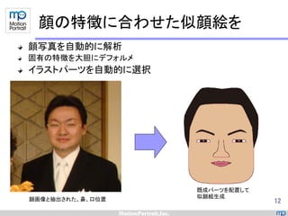 顔の特徴に合わせた似顔絵を
顔写真を自動的に解析
固有の特徴を大胆にデフォルメ
イラストパーツを自動的に選択




                  既成パーツを配置して
顔画像と抽出された、鼻、口位置   似顔絵生成
                               12
 