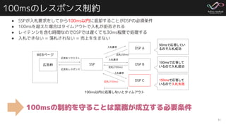 100msのレスポンス制約
● SSPが入札要求をしてから100ms以内に返却することがDSPの必須条件
● 100msを超えた場合はタイムアウトで入札が拒否される
● レイテンシを含む時間なのでDSPでは遅くても30ms程度で処理する
● 入札できない = 落札されない = 売上を生まない
11
100msの制約を守ることは業務が成立する必要条件
SSP
DSP A
DSP B
DSP C
WEBページ
広告枠
入札要求
100ms以内に応答しないとタイムアウト
応札(50ms)
広告をリクエスト
広告をレスポンス
応札(100ms)
応札(150ms)
入札要求
入札要求
50msで応答してい
るので入札成功
100msで応答して
いるので入札成功
150msで応答して
いるので入札失敗
 