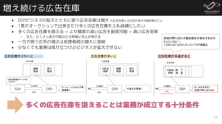 増え続ける広告在庫
● DSPビジネスの拡大とともに扱う広告在庫は増大 ※広告在庫とは広告の表示可能回数のこと
● 1度のオークションで出来るだけ多くの広告在庫を入札候補にしたい
● 多くの広告在庫を扱える = より精度の高い広告を配信可能 = 高い広告効果
○ また、たくさん表示可能なため単純に売上が伸びる
● 一方で扱う広告の増大は処理負荷の増大に直結
● 少なくても業務は成り立つけどビジネスが拡大できない
13
多くの広告在庫を扱えることは業務が成立する十分条件
SSP DSP
入札要求
応札
化粧品関連のページから
リクエスト
うーん・・・とりあえず健
康関連？ DSP 化粧品が最適！
(略)
入札要求
応札
DSP
(略)
入札要求
応札
(タイムアウト)
化粧品
関連
健康
関連
旅行
関連
広告在庫
健康
関連
旅行
関連
広告在庫
旅行
関連
健康
関連
化粧品
関連
広告在庫
・・・
お、おおすぎる！
処理が間に合わねぇ
広告在庫が少ないと・・・ 広告在庫が多いと 広告在庫が多過ぎると
処理が間に合わず機会損失が発生するのは
もったいない！
こうならないようにエンジニアが頑張る
 