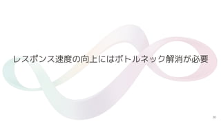 30
レスポンス速度の向上にはボトルネック解消が必要
 