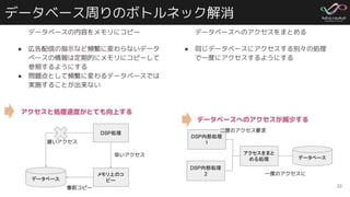 データベース周りのボトルネック解消
データベースの内容をメモリにコピー
● 広告配信の指示など頻繁に変わらないデータ
ベースの情報は定期的にメモリにコピーして
参照するようにする
● 問題点として頻繁に変わるデータベースでは
実施することが出来ない
33
データベースへのアクセスをまとめる
● 同じデータベースにアクセスする別々の処理
で一度にアクセスするようにする
DSP処理
メモリ上のコ
ピー
データベース
遅いアクセス
早いアクセス
DSP内部処理
１
DSP内部処理
2
アクセスをまと
める処理 データベース
アクセスと処理速度がとても向上する
データベースへのアクセスが減少する
事前コピー
一度のアクセスに
二度のアクセス要求
 
