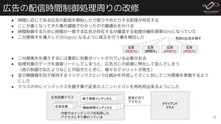 広告の配信時間制御処理周りの改修
● 時間に応じてある広告の配信を開始したり取りやめたりする処理が存在する
● ここが重くなってきた事が調査でわかったので最適化をかける
● 時間制御するために時間が一致する広告が存在するか確認する処理が線形探索O(n)になっていた
● 二分探索木を導入してO(logn)になるように修正を行う事を検討した
● 二分探索木を導入するには事前に対象がソートされている必要がある
● 処理対象のデータを直接ソートしてしまうと、広告がこの処理に特化して並んでしまう
（他の制御で似たようなことが起きたときに、様々なデメリットが発生）
● 並び順情報を別で保持するインデックスという仕組みを作成してそこに対して二分探索を実施するよう
にした
● クラスの中にインデックスを隠す事で従来のユニットテストを再利用出来るようにした
35
広告在庫 開始時間インデックス
クライアント
クラス
従来どおり
アクセス
内部ではインデックスを利用した
アクセスにすり替わっている
広告在庫クラス 終了時間インデックス
広告
(時間内)
広告
(時間内)
広告
(時間外)
広告
(時間内)
有効な広告を探す
 