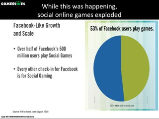 While this was happening, social online games exploded 