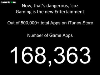 Now, that’s dangerous, ‘coz Gaming is the new Entertainment 168,363 Number of Game Apps Out of 500,000+ total Apps on iTunes Store 