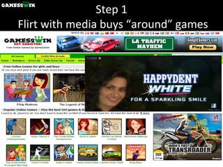 Step 1  Flirt with media buys “around” games 