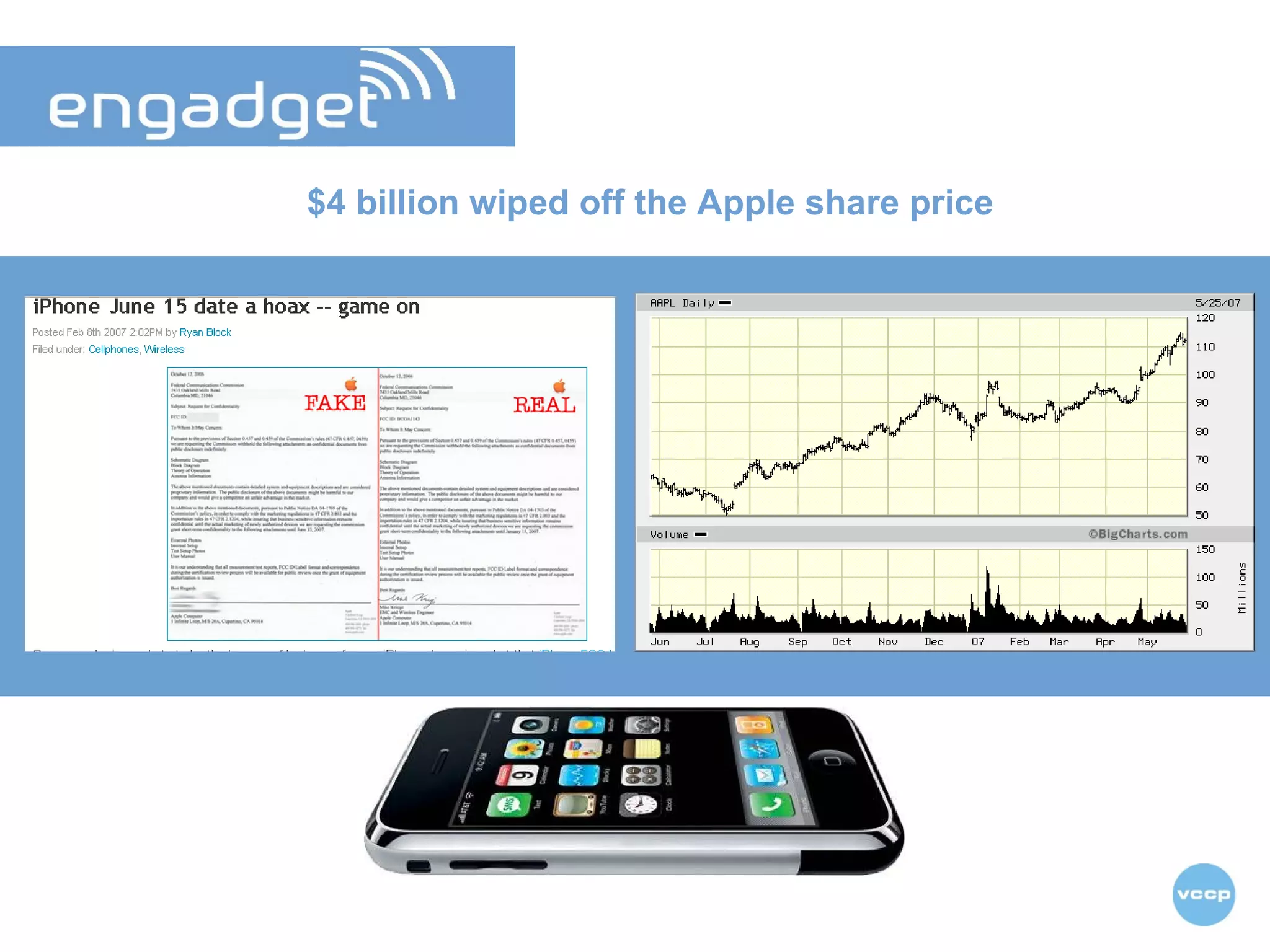 $4 billion wiped off the Apple share price 
