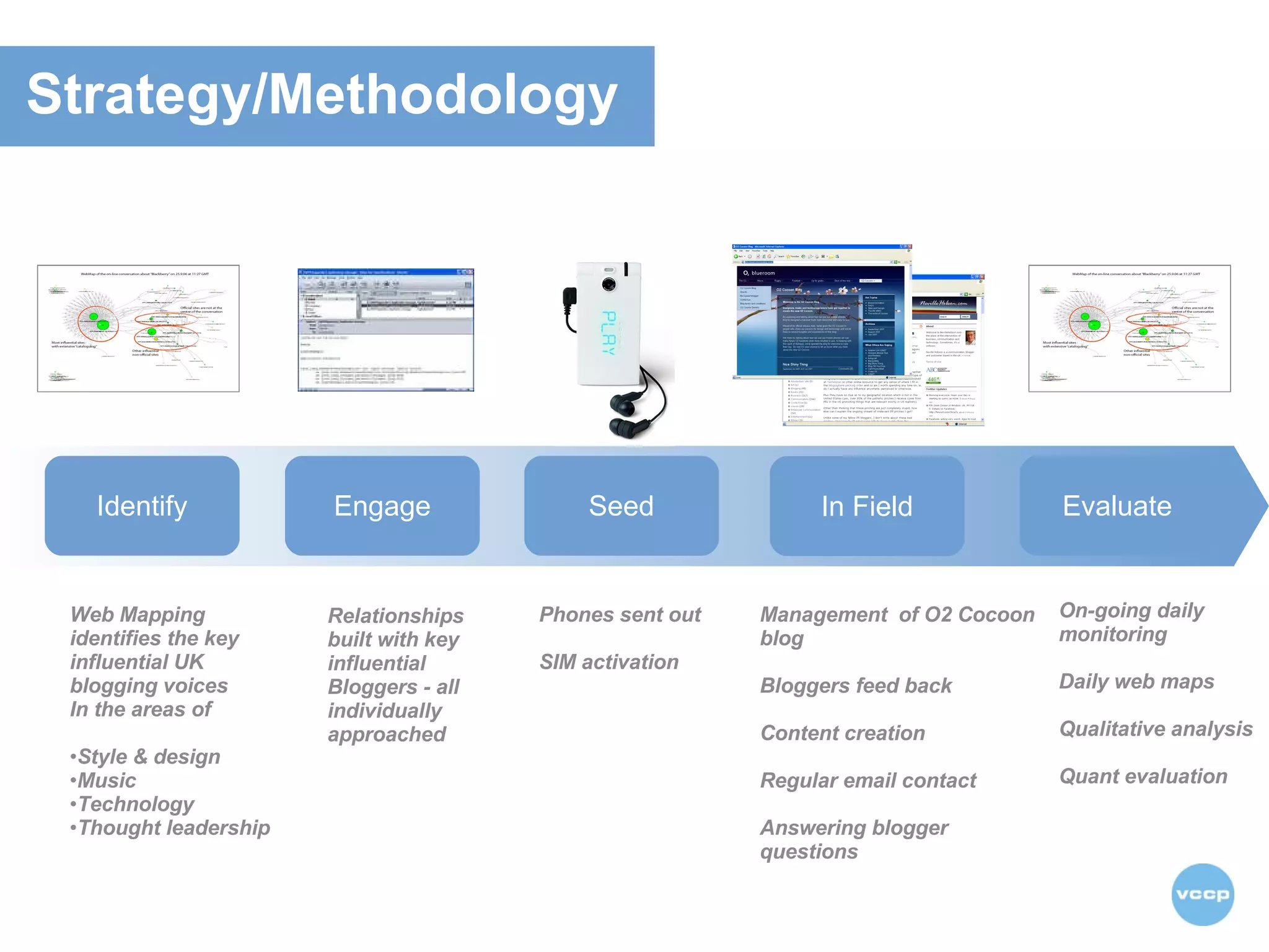 Web Mapping  identifies the key influential UK  blogging voices  In the areas of Style & design Music Technology Thought leadership Relationships built with key influential Bloggers - all individually approached Phones sent out SIM activation  Management  of O2 Cocoon blog  Bloggers feed back Content creation Regular email contact Answering blogger questions On-going daily monitoring Daily web maps Qualitative analysis Quant evaluation  Identify Engage Seed In Field Evaluate Strategy/Methodology 