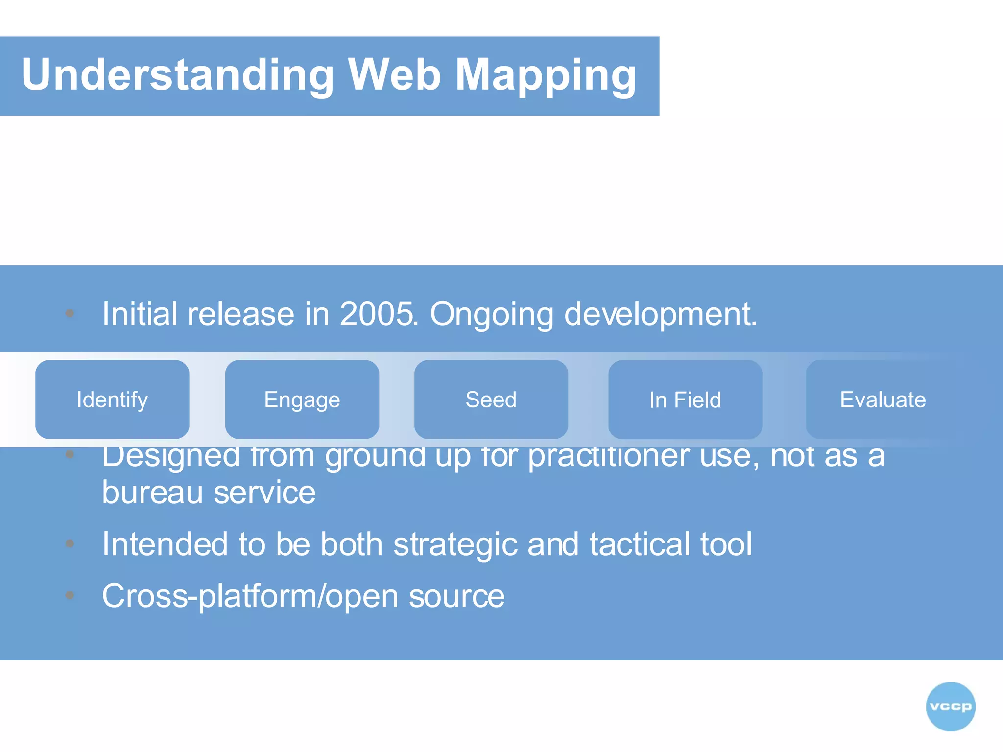 Initial release in 2005. Ongoing development. Applies tried-and-tested offline sociometric theory online (with some tweaking) Designed from ground up for practitioner use, not as a bureau service Intended to be both strategic and tactical tool Cross-platform/open source Understanding Web Mapping Identify Engage Seed In Field Evaluate 
