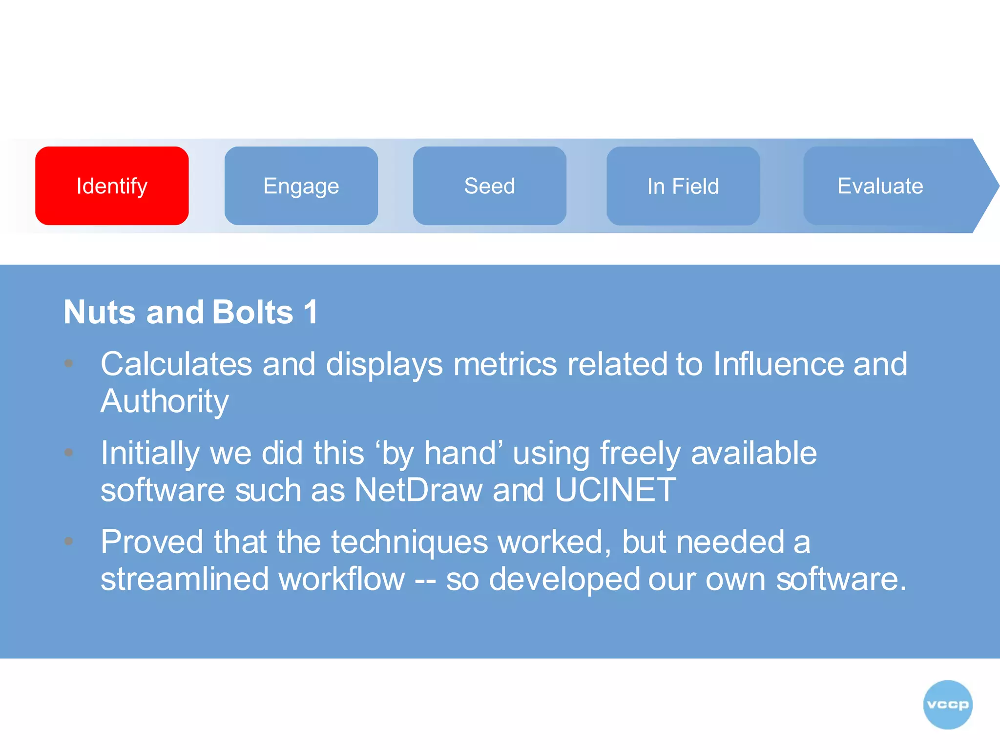 Identify Engage Seed In Field Evaluate Nuts and Bolts 1 Calculates and displays metrics related to Influence and Authority Initially we did this ‘by hand’ using freely available software such as NetDraw and UCINET Proved that the techniques worked, but needed a streamlined workflow -- so developed our own software. 