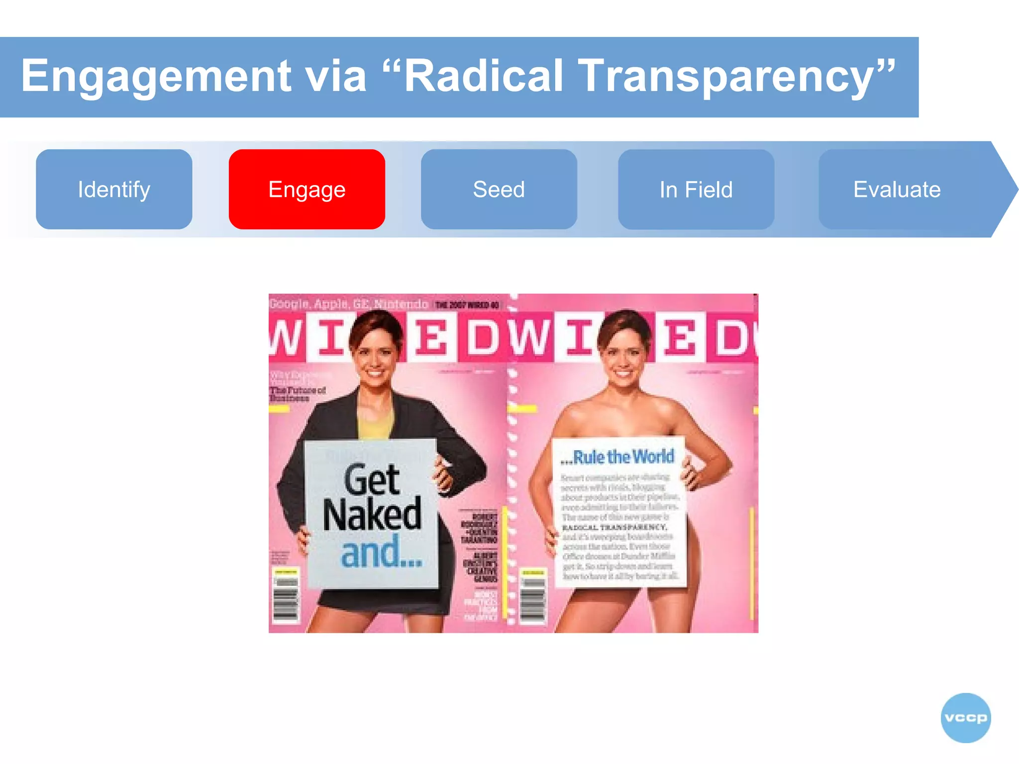 Identify Engage Seed In Field Evaluate Engagement via “Radical Transparency” 