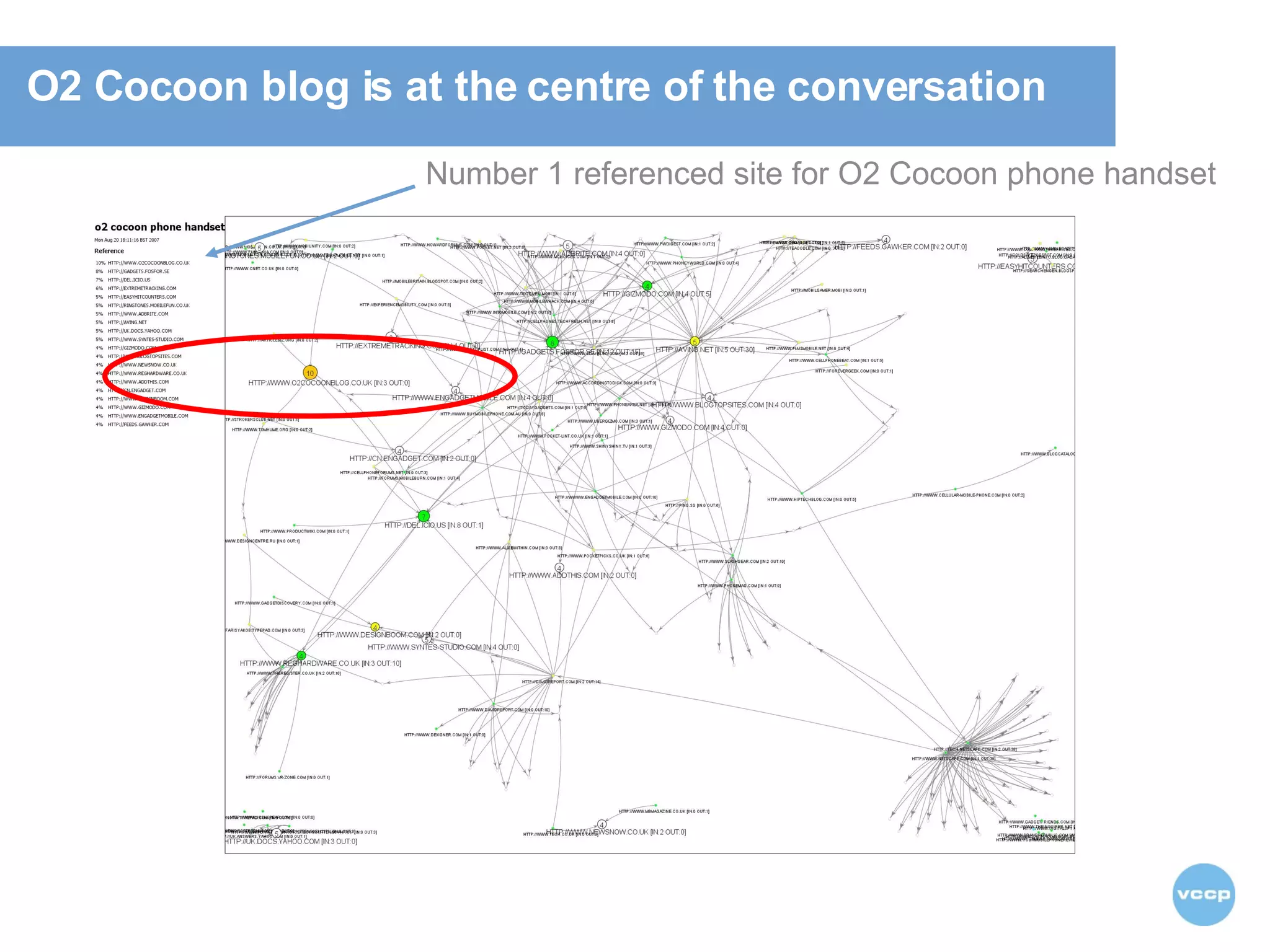 Number 1 referenced site for O2 Cocoon phone handset O2 Cocoon blog is at the centre of the conversation 