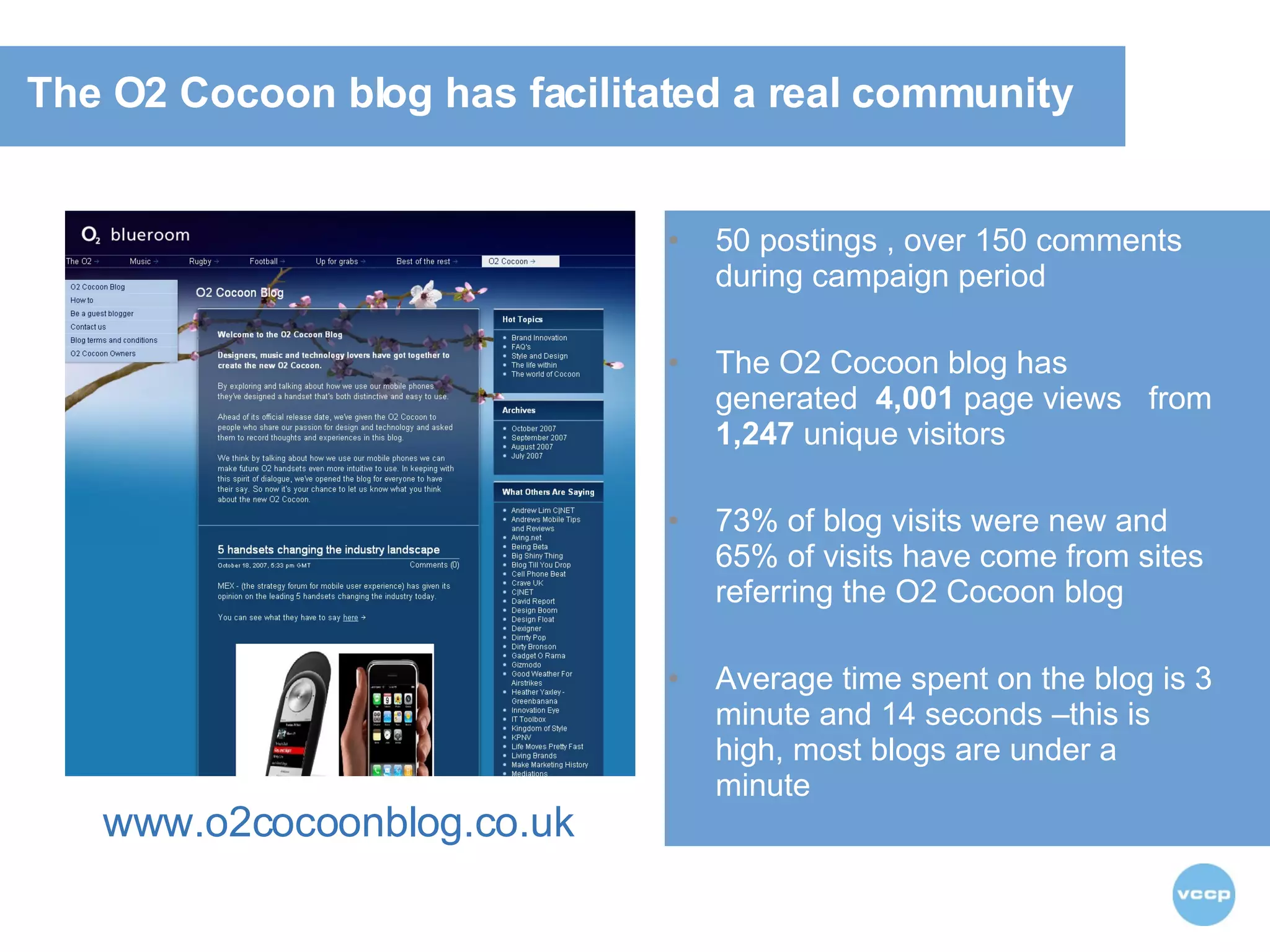 50 postings , over 150 comments  during campaign period The O2 Cocoon blog has generated  4,001  page views  from  1,247  unique visitors  73% of blog visits were new and 65% of visits have come from sites referring the O2 Cocoon blog Average time spent on the blog is 3 minute and 14 seconds –this is high, most blogs are under a minute  www.o2cocoonblog.co.uk The O2 Cocoon blog has facilitated a real community 