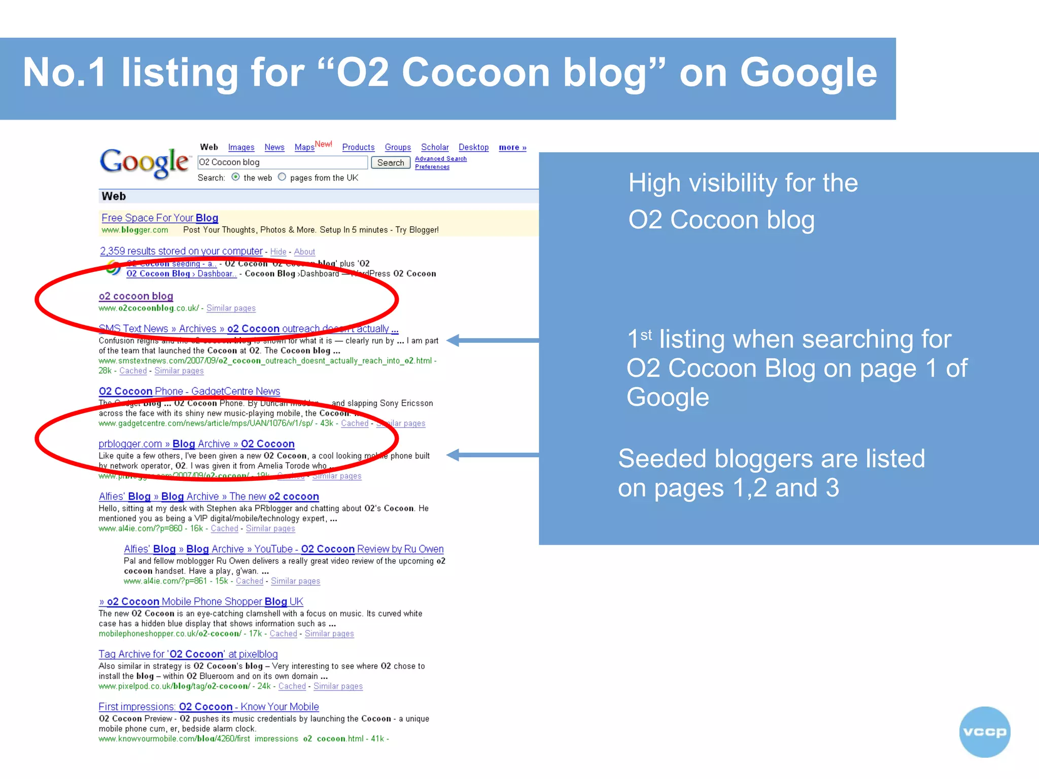 1 st  listing when searching for O2 Cocoon Blog on page 1 of  Google Seeded bloggers are listed  on pages 1,2 and 3  High visibility for the  O2 Cocoon blog   No.1 listing for “O2 Cocoon blog” on Google   