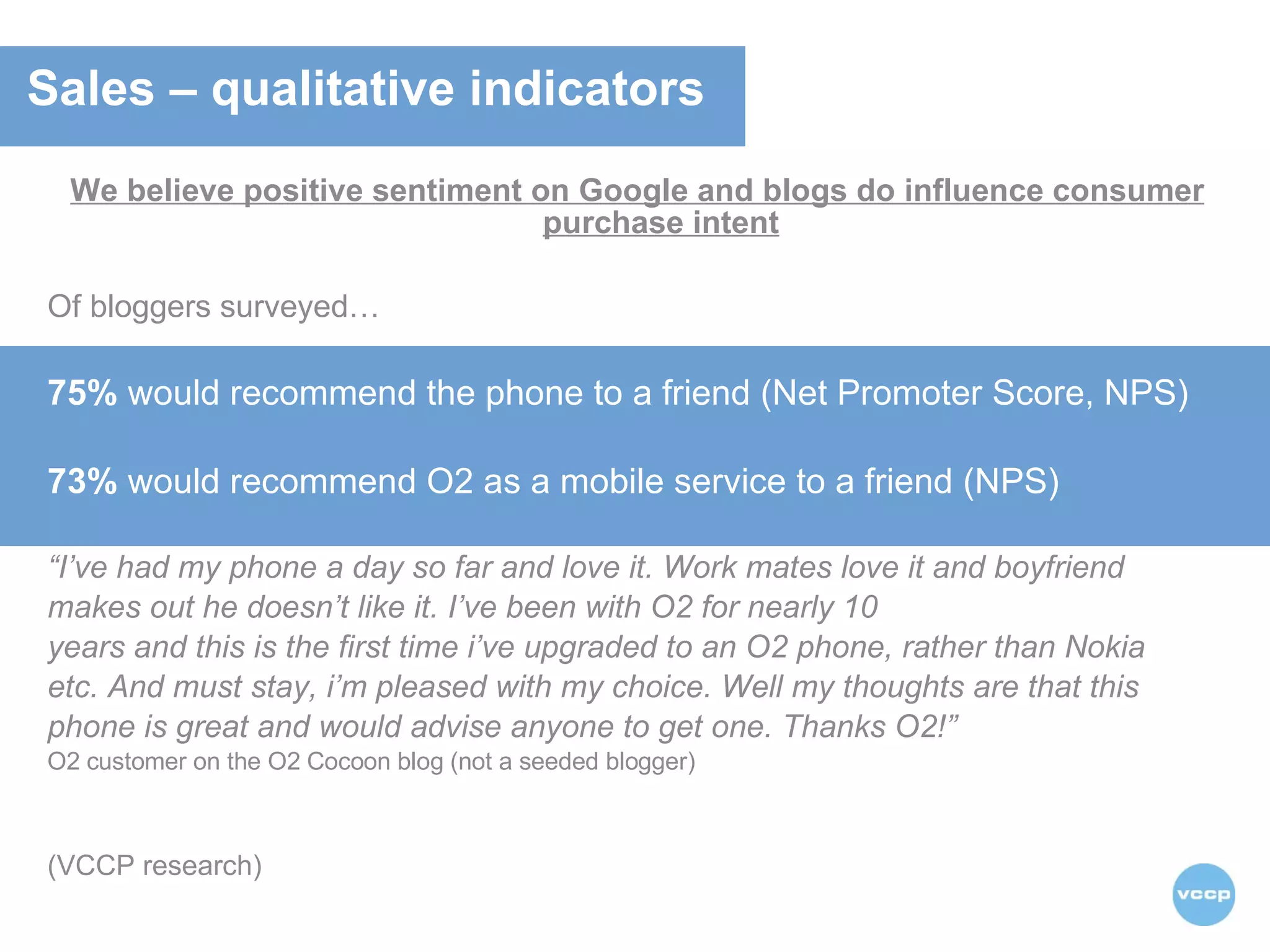 We believe positive sentiment on Google and blogs do influence consumer purchase intent Of bloggers surveyed… 75%  would recommend the phone to a friend (Net Promoter Score, NPS) 73%  would recommend O2 as a mobile service to a friend (NPS) “ I’ve had my phone a day so far and love it. Work mates love it and boyfriend makes out he doesn’t like it. I’ve been with O2 for nearly 10 years and this is the first time i’ve upgraded to an O2 phone, rather than Nokia etc. And must stay, i’m pleased with my choice. Well my thoughts are that this phone is great and would advise anyone to get one. Thanks O2!”  O2 customer on the O2 Cocoon blog (not a seeded blogger) (VCCP research) Sales – qualitative indicators  