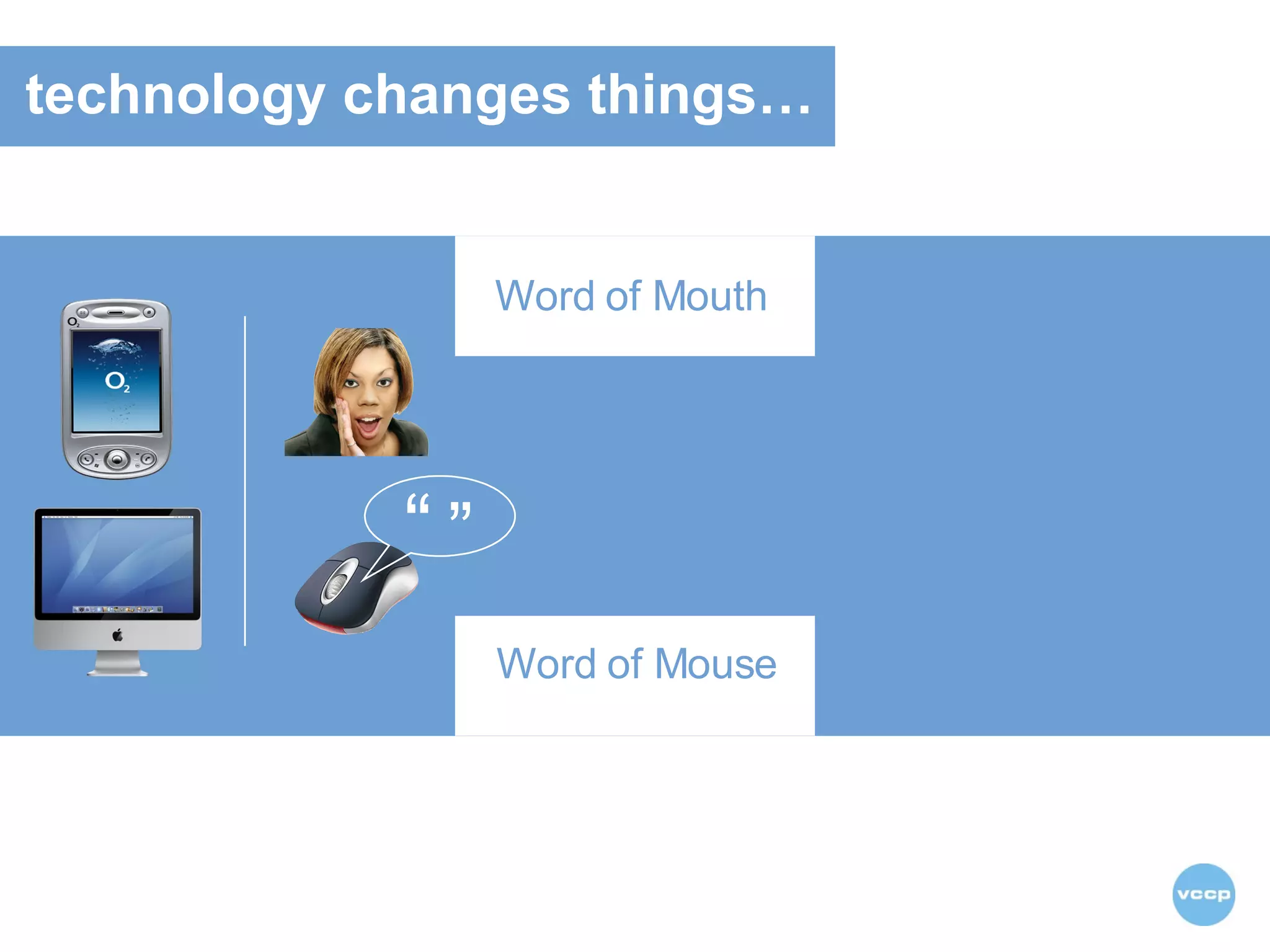 “ ” technology changes things… Word of Mouth Word of Mouse 