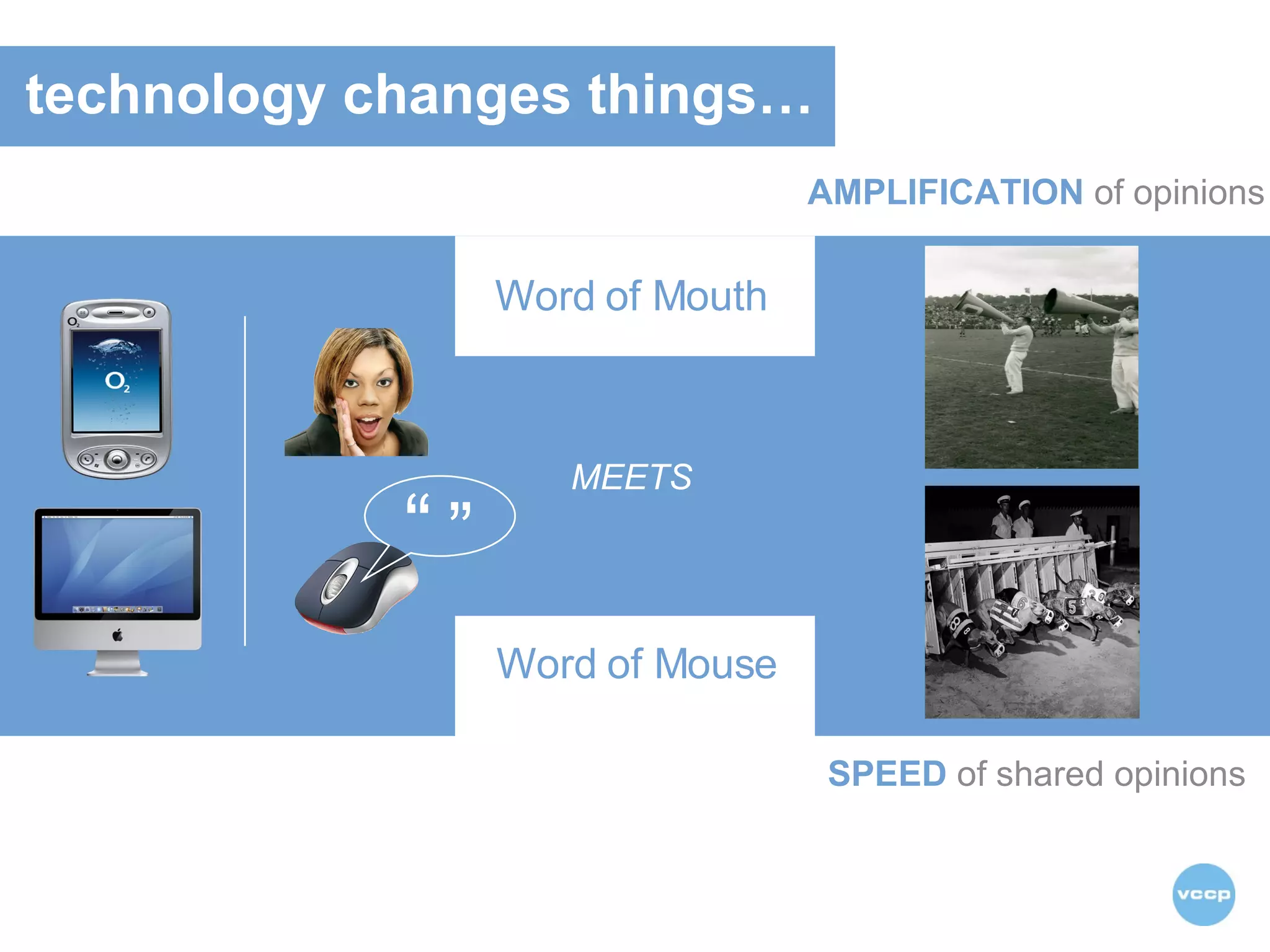 AMPLIFICATION   of opinions “ ” MEETS SPEED  of shared opinions Word of Mouth Word of Mouse technology changes things… 