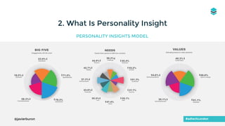 2. What Is Personality Insight
#adtechLondon@javierburon
PERSONALITY INSIGHTS MODEL
 