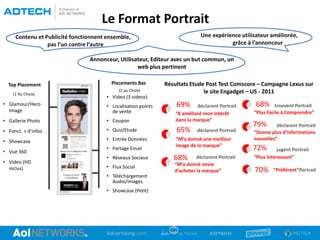 Le Format Portrait
“A amélioré mon intérêt
dans la marque”
69% déclarent Portrait
65% déclarent Portrait
“M’a donné une meilleur
image de la marque”
68% déclarent Portrait
“M’a donné envie
d’acheter la marque”
Une expérience utilisateur améliorée,
grâce à l’annonceur
(1 Au Choix)
• Glamour/Hero
Image
• Gallerie Photo
• Fonct. + d’infos
• Showcase
• Vue 360
• Video (HD
inclus)
Top Placement
(2 au Choix)
• Video (3 videos)
• Localisation points
de vente
• Coupon
• Quiz/Etude
• Entrée Données
• Partage Email
• Réseaux Sociaux
• Flux Social
• Téléchargement
Audio/images
• Showcase (Petit)
Placements Bas
68% trouvent Portrait
“Plus Facile à Comprendre”
79% déclarent Portrait
“Donne plus d’informations
nouvelles”
72% jugent Portrait
“Plus Intéressant”
70% “Préfèrent”Portrait
Contenu et Publicité fonctionnent ensemble,
pas l’un contre l’autre
Annonceur, Utilisateur, Editeur avec un but commun, un
web plus pertinent
Résultats Etude Post Test Comscore – Campagne Lexus sur
le site Engadget – US - 2011
 