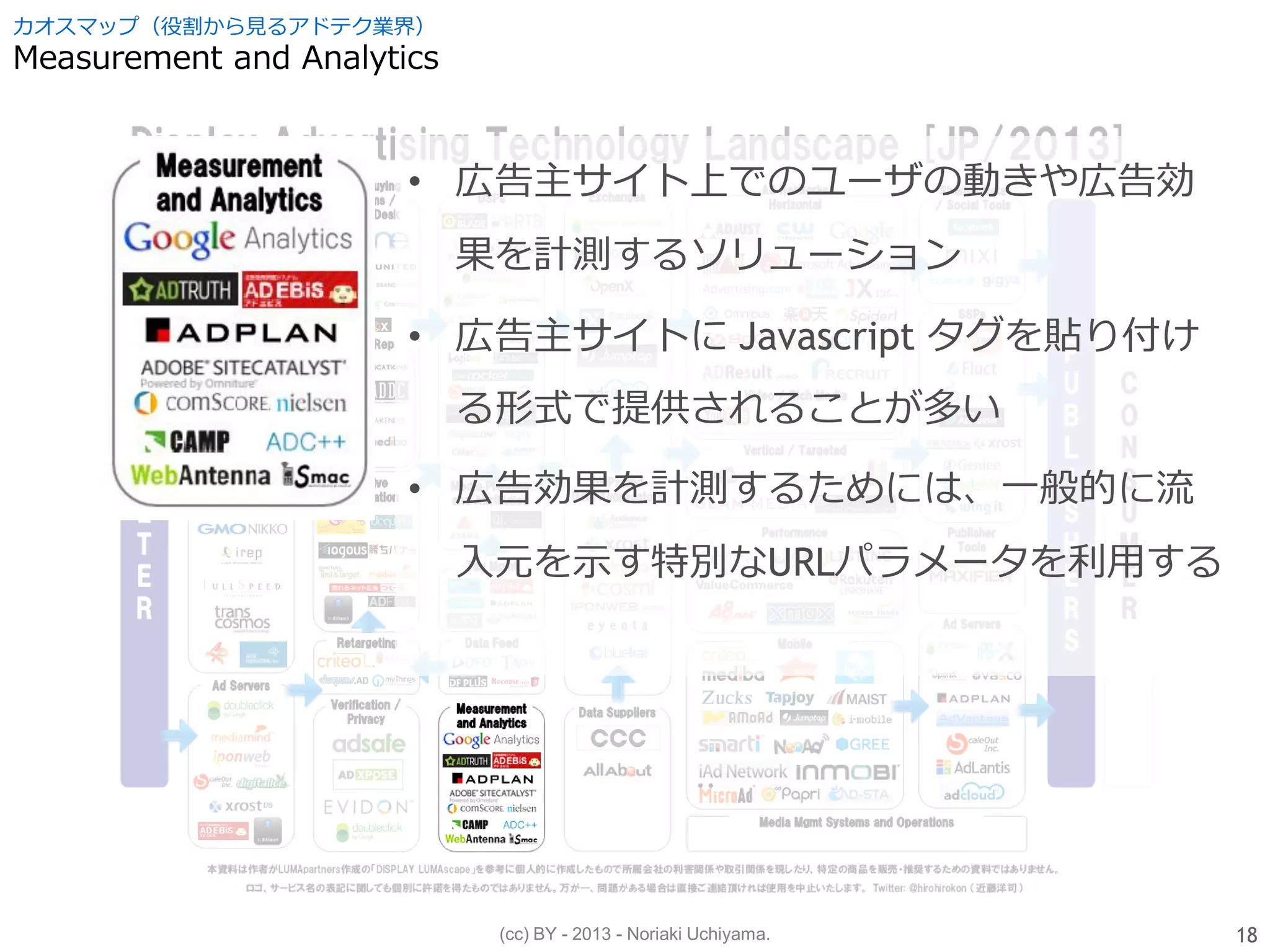(cc) BY - 2013 - Noriaki Uchiyama.
カオスマップ（役割から見るアドテク業界）
Measurement and Analytics
18
• 広告主サイト上でのユーザの動きや広告効
果を計測するソリューション
• 広告主サイトに Javascript タグを貼り付け
る形式で提供されることが多い
• 広告効果を計測するためには、一般的に流
入元を示す特別なURLパラメータを利用する
 