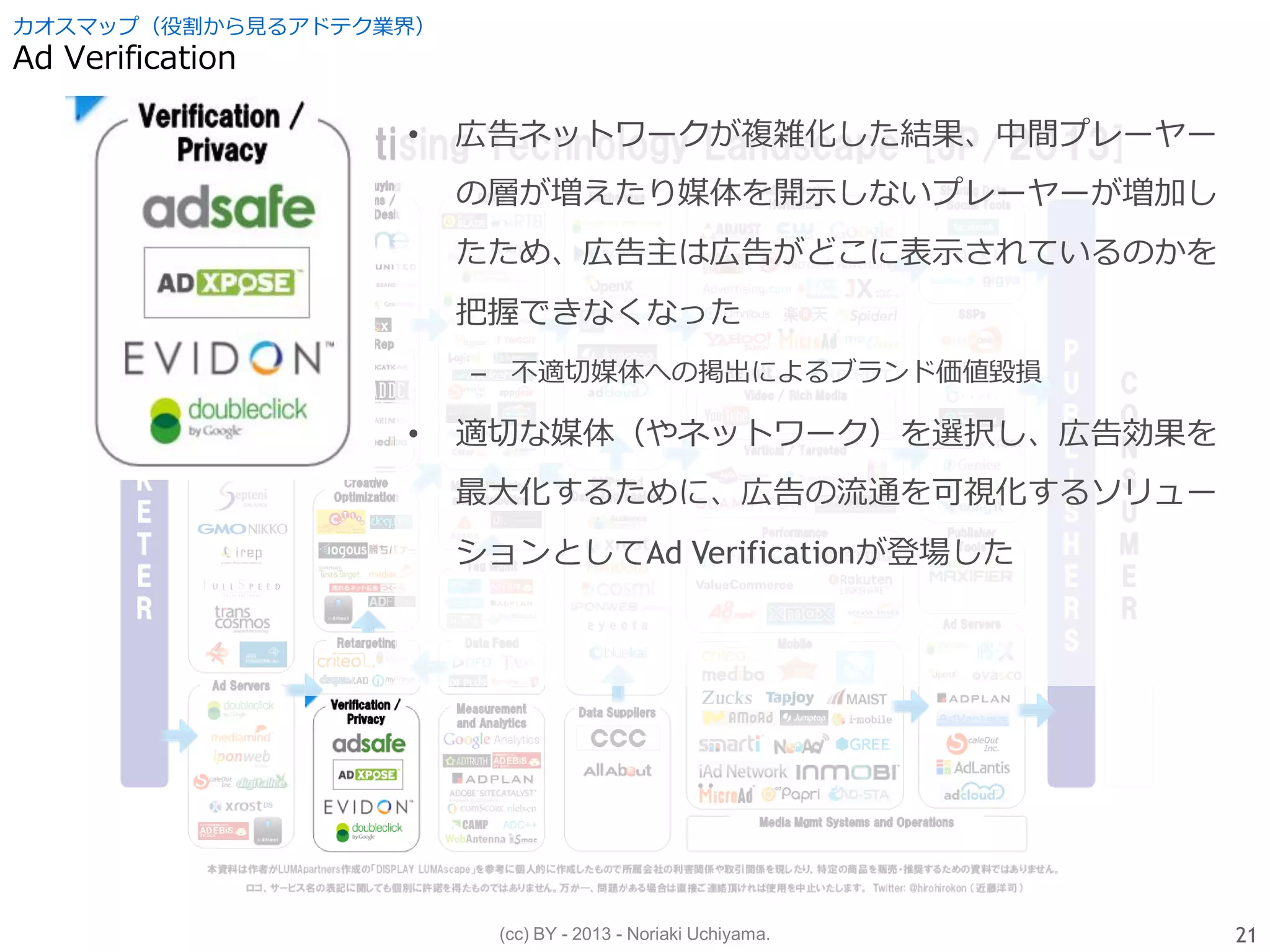 (cc) BY - 2013 - Noriaki Uchiyama.
カオスマップ（役割から見るアドテク業界）
Ad Verification
21
• 広告ネットワークが複雑化した結果、中間プレーヤー
の層が増えたり媒体を開示しないプレーヤーが増加し
たため、広告主は広告がどこに表示されているのかを
把握できなくなった
– 不適切媒体への掲出によるブランド価値毀損
• 適切な媒体（やネットワーク）を選択し、広告効果を
最大化するために、広告の流通を可視化するソリュー
ションとしてAd Verificationが登場した
 