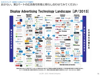 (cc) BY - 2013 - Noriaki Uchiyama.
カオスマップ（役割から見るアドテク業界）
おさらい。第2パートの広告取引形態と照らし合わせてみてください
16
 