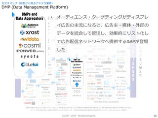 (cc) BY - 2013 - Noriaki Uchiyama.
カオスマップ（役割から見るアドテク業界）
DMP (Data Management Platform)
20
• オーディエンス・ターゲティングがディスプレ
イ広告の主流になると、広告主・媒体・外部の
データを統合して管理し、効果的にリスト化し
て広告配信ネットワークへ提供するDMPが登場
した
 