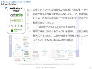(cc) BY - 2013 - Noriaki Uchiyama.
カオスマップ（役割から見るアドテク業界）
Ad Verification
21
• 広告ネットワークが複雑化した結果、中間プレーヤー
の層が増えたり媒体を開示しないプレーヤーが増加し
たため、広告主は広告がどこに表示されているのかを
把握できなくなった
– 不適切媒体への掲出によるブランド価値毀損
• 適切な媒体（やネットワーク）を選択し、広告効果を
最大化するために、広告の流通を可視化するソリュー
ションとしてAd Verificationが登場した
 