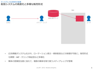 (cc) BY - 2013 - Noriaki Uchiyama.
ディスプレイ広告取引の変遷
配信システムの高度化と多様な販売形式
• 広告掲載がシステム化され、ローテーション表示・傾斜配信などの制御が可能に。販売形式
も期間・IMP・クリック保証型など多様化
• 媒体の営業担当者に加えて、複数の媒体を取り扱うメディアレップが登場
配信 (AD) サーバ
広告主 メディア・レップ ユーザ
媒体
8
 