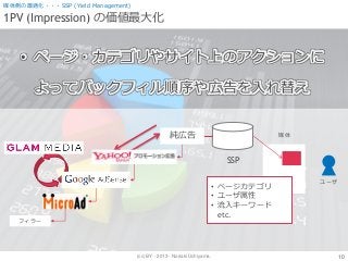 (cc) BY - 2013 - Noriaki Uchiyama.
1PV (Impression) の価値最大化
10
媒体側の最適化・・・SSP (Yield Management)
• ページ・カテゴリやサイト上のアクションに
よってバックフィル順序や広告を入れ替え
SSP
ユーザ
媒体
フィラー
• ページカテゴリ
• ユーザ属性
• 流入キーワード
etc.
純広告
 
