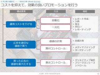(cc) BY - 2013 - Noriaki Uchiyama.
コストを抑えて、効果の良いプロモーションを行う
13
広告主側の最適化・・・3PAS/DSP (Media Buying)
運用コストを下げる
広告を適切な
価格で買う
買った広告の
価値を最大化する
自動化
一元化
価値の計測
買付コントロール
表示コントロール
• レポート作成
• 入稿
• 発注
• 支払い
• レポーティング
• クリエイティブ選択
• フリークエンシーコ
ントロール
• 効果計測
構成要素 方法 機能
• メディアバイイング
• ターゲティング
 