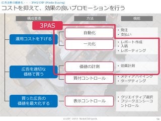 (cc) BY - 2013 - Noriaki Uchiyama.
コストを抑えて、効果の良いプロモーションを行う
14
広告主側の最適化・・・3PAS/DSP (Media Buying)
運用コストを下げる
広告を適切な
価格で買う
買った広告の
価値を最大化する
自動化
一元化
価値の計測
買付コントロール
表示コントロール
• レポート作成
• 入稿
• レポーティング
• クリエイティブ選択
• フリークエンシーコ
ントロール
• 効果計測
構成要素 方法 機能
• メディアバイイング
• ターゲティング
3PAS
• 発注
• 支払い
 