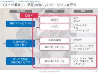 (cc) BY - 2013 - Noriaki Uchiyama.
コストを抑えて、効果の良いプロモーションを行う
15
広告主側の最適化・・・3PAS/DSP (Media Buying)
運用コストを下げる
広告を適切な
価格で買う
買った広告の
価値を最大化する
自動化
一元化
価値の計測
買付コントロール
表示コントロール
• クリエイティブ選択
• フリークエンシーコ
ントロール
• 効果計測
構成要素 方法 機能
• メディアバイイング
• ターゲティング
DSP
• レポート作成
• 入稿
• レポーティング
• 発注
• 支払い
 