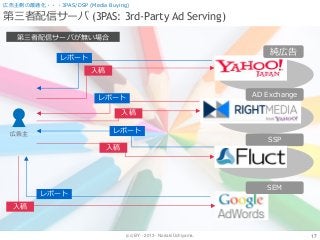 (cc) BY - 2013 - Noriaki Uchiyama.
第三者配信サーバ (3PAS: 3rd-Party Ad Serving)
17
広告主側の最適化・・・3PAS/DSP (Media Buying)
広告主
純広告
AD Exchange
SSP
SEM
入稿
レポート
入稿
レポート
入稿
レポート
入稿
レポート
第三者配信サーバが無い場合
 