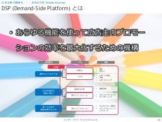 (cc) BY - 2013 - Noriaki Uchiyama.
DSP (Demand-Side Platform) とは
19
広告主側の最適化・・・3PAS/DSP (Media Buying)
• あらゆる機能を使って広告主のプロモー
ションの効率を最大化するための機構
運用コストを下げる
広告を適切な
価格で買う
買った広告の
価値を最大化する
自動化
一元化
価値の計測
買付コントロール
表示コントロール
• クリエイティブ選択
• フリークエンシーコ
ントロール
• 効果計測
構成要素 方法 機能
• メディアバイイング
• ターゲティング
DSP
• レポート作成
• 入稿
• レポーティング
• 発注
• 支払い
 