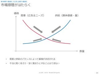 (cc) BY - 2013 - Noriaki Uchiyama.
市場原理がはたらく
• 需要と供給のバランスによって価格が決定される
• 不当に高く売ろう・安く買おうとすることはできない
20
媒体側の最適化と広告主側の最適化
価格
数量
需要（広告主ニーズ） 供給（媒体価値・量）
 