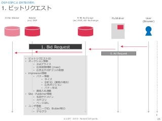 (cc) BY - 2013 - Noriaki Uchiyama.
1. ビットリクエスト
25
DSP-SSPによるRTBの流れ
Bidder
(ex) DSP
RTB Exchange
(ex) SSP, AD-Exchange
Publisher User
(Browser)
Other Bidder
t
0. Ad Request
1. Bid Request
• ビットリクエストID
• オークション情報
• 2ndプライス
• 応答制限時間 (msec)
• 広告主やカテゴリの制限
• impression情報
• バナー情報
• サイズ
• IMP ID（複数の場合）
• 広告ポジション
• バナー形式
• 最低入札単価
• Site・Publisher情報
• 名前やドメイン
• カテゴリ
• ページURL
• ユーザ情報
• ユニークID、Bidder用ID
• デモグラ
 